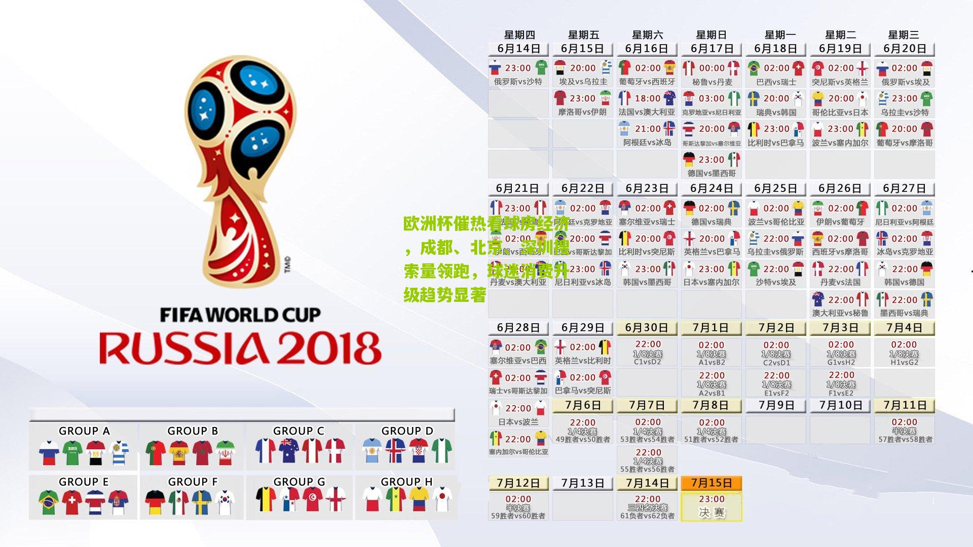 欧洲杯催热看球房经济，成都、北京、深圳搜索量领跑，球迷消费升级趋势显著